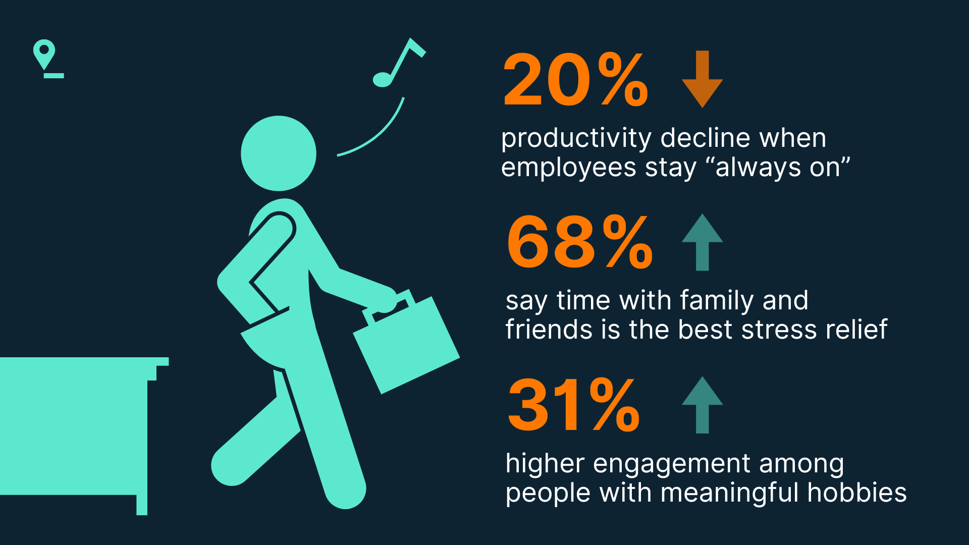 The Power of Stepping Away